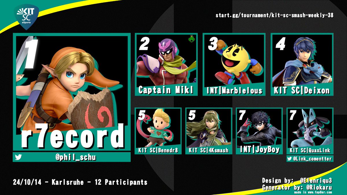 Ergebnis der heutigen KIT SC Smash Weekly :]
Der erste Platz geht heute an <a href="/phil_schu/">r7ecord</a> mit Young Link!