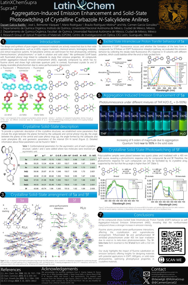 Hi <a href="/LatinXChem/">LatinXChem</a> #LatinXChem community

Achieving Crystalline Solid-State Photoswithing is challenging!

In this poster, we show how we addressed such a challenge through the use of N-Salicylidene Anilines

Make any questions or comments!

#LatinXChemSupra
#Supra47