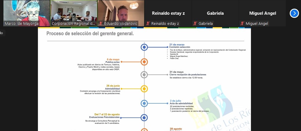 Directorio <a href="/corporacionlosr/">Corporación de Desarrollo Productivo Los Ríos</a> sesiona para elegir nuevo gerente general de la Corporación. Actuó como Presidente (S) <a href="/marcoide/">MARCO IDE MAYORGA</a>. se aprobó por 7 votos a favor y 2 abstenciones el candidato propuesto por la Comisión seleccionadora. <a href="/valdichileno/">Fmsiempre 94.3</a> <a href="/GoreLosRios/">Gore Los Rios</a>