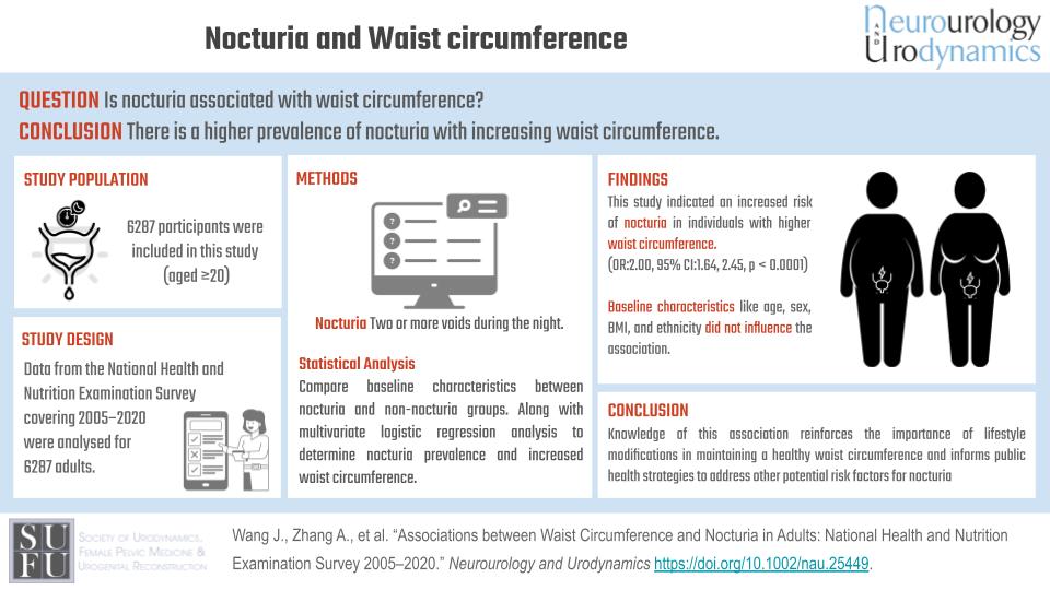 Higher risk of #nocturia associated with higher waist circumference

Read more here! onlinelibrary.wiley.com/doi/10.1002/na…

#urology #URPS #neurourology