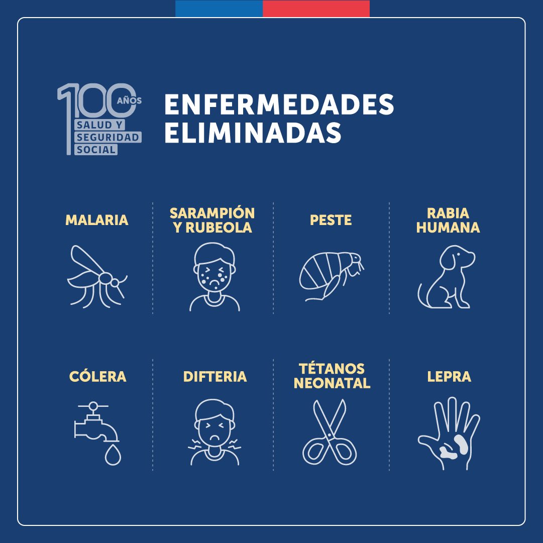 #100AñosMinsal