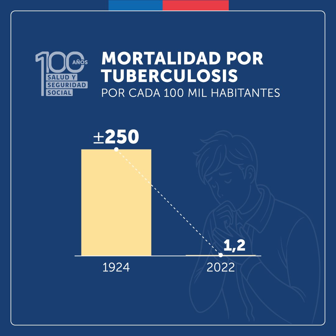 #100AñosMinsal