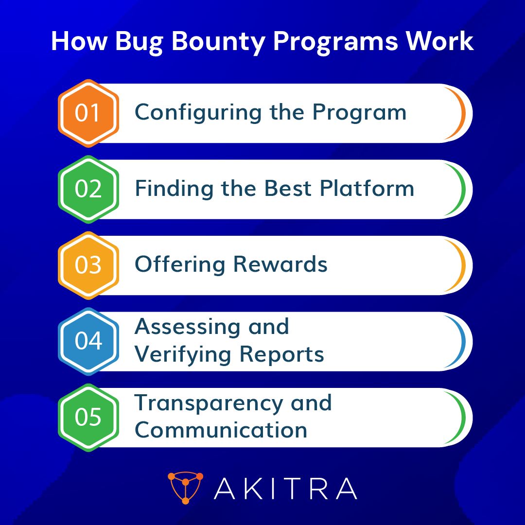 🚀 #BugBounty programs tap into a diverse community of ethical hackers to identify #Vulnerabilities, helping organizations address security issues before they’re exploited.

📅 Book a #Demo now at akita.com/demo