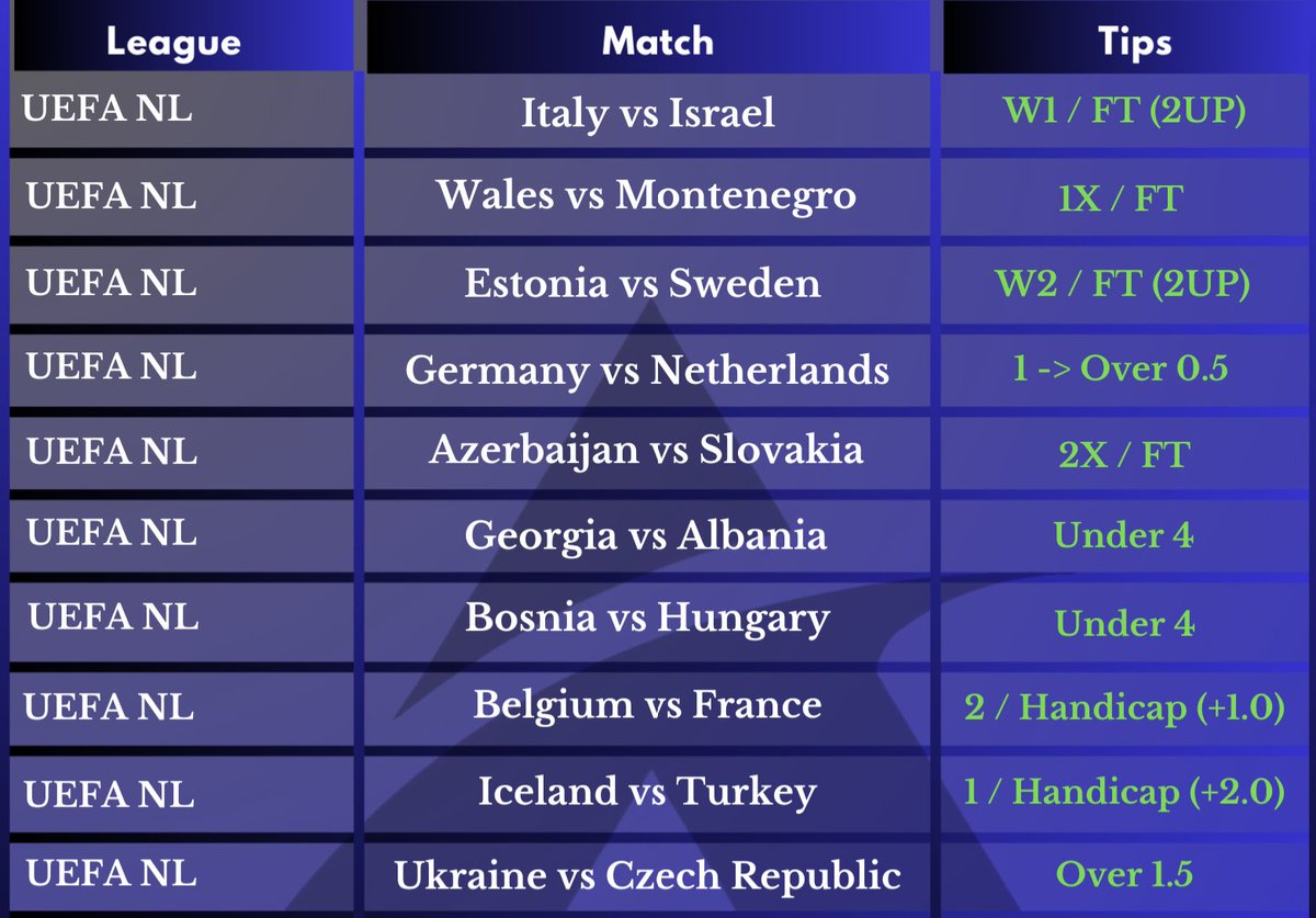 Manuel_gco's tweet image. 🙌 Monday&apos;s Free Tips Result 📊 

▪️10/10 🟢

BOOOOOOM! ✅✅
WE CLOSE TODAY WITH AN AMAZING 10/10 ✅✅

CONGRATULATIONS GUYS 🎉🎉

VIVA ASA 💙