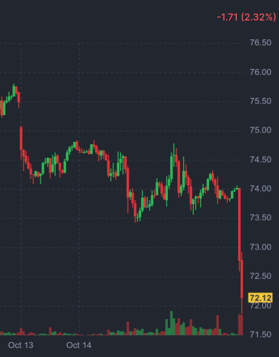 Mayhem4Markets's tweet photo. Netanyahu informs US officials that Israel will strike Iranian military, not nuclear or oil, targets. Oil gaps down on the news. https://t.co/joEXMaRec0