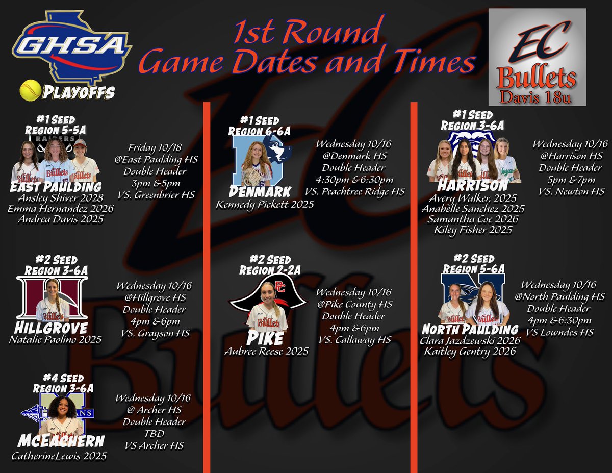 EC Bullets Davis/Hernandez 2025 (@ecbulletsdavis) on Twitter photo Times and locations for our Bullets. It’s almost go time for our Bullet ballers. Coaches come on out and watch some great softball. <a href="/EastCobbBullets/">EC Bullets Fastpitch</a> <a href="/andrewbiele1/">Andrew Biele</a> <a href="/OfficialGHSA/">GHSA</a> Times and locations for our Bullets. It’s almost go time for our Bullet ballers. Coaches come on out and watch some great softball. <a href="/EastCobbBullets/">EC Bullets Fastpitch</a> <a href="/andrewbiele1/">Andrew Biele</a> <a href="/OfficialGHSA/">GHSA</a>