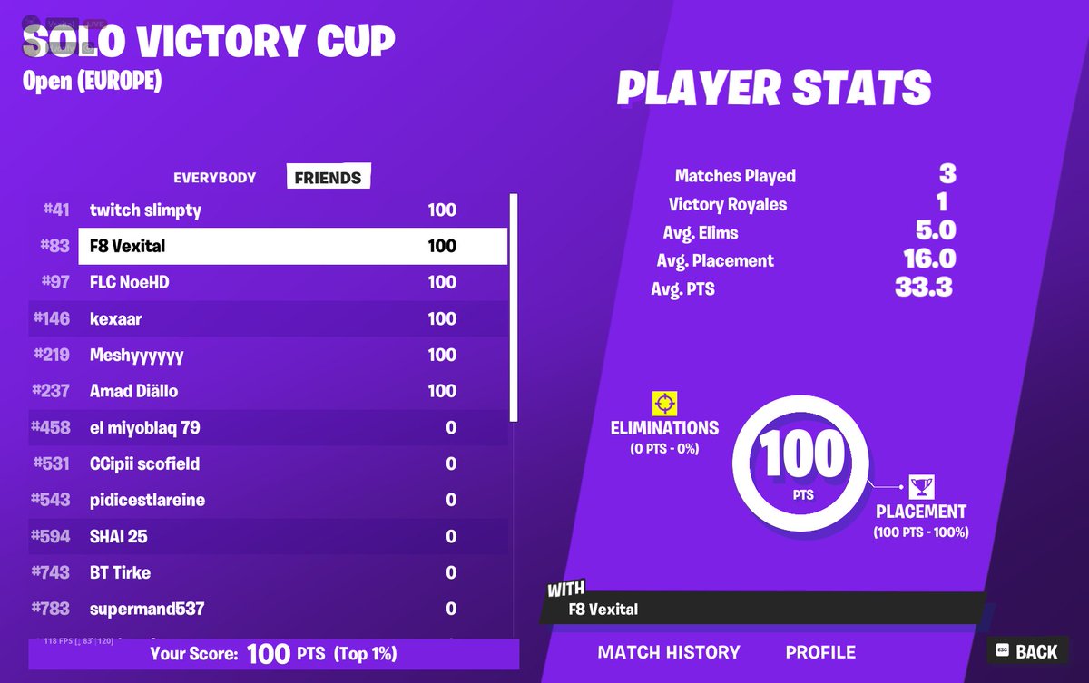 🏆 Another week, another win!🏆LFT @f8corp