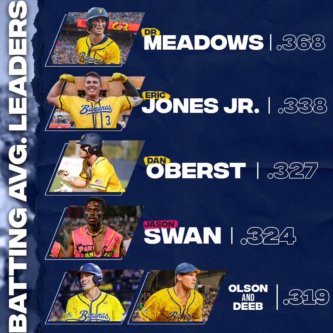 .<a href="/DRDavidray/">David⚾️</a> took the tour lead for batting average and never gave it back for NINE straight months 😳