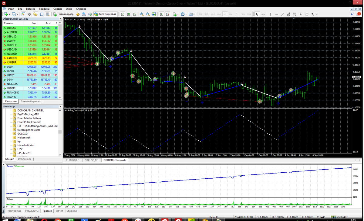 Opentraders's tweet photo. Советник на индикаторе Forex Pulse Comodo #индикатор #советник #форекс https://t.co/boLIMtop5W https://t.co/CzyFxkTVW2