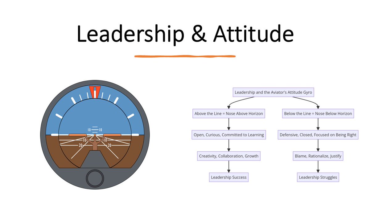 WilliamMakell's tweet photo. ✈️🧠 Flying High in Leadership: The Attitude Gyro Analogy 🧠✈️

Did you know that conscious leadership is a lot like flying an airplane? Just like a p https://t.co/s6h6oMRcfz