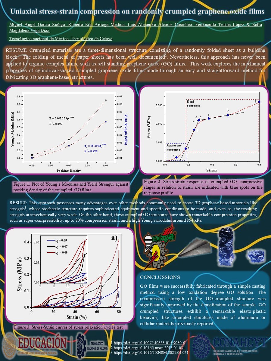 Hello
“Hi <a href="/LatinXChem/">LatinXChem</a>, check my work ‘Uniaxial stress-strain compression on randomly crumpled graphene oxide films.’ at #LatinXChem24 #LatinXChemNanoMat #NanoMat076.”
#LatinXChem24 #science #collegestudents #materialscience
#Nano #graphene 
Enjoy! And feedback is always welcome!