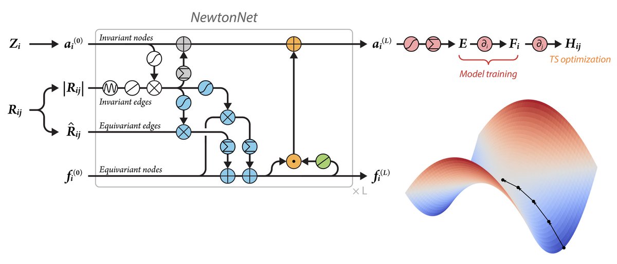 Teresa Head-Gordon Lab tweet media
