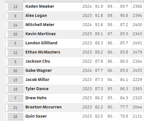 John Wood Baseball tweet media