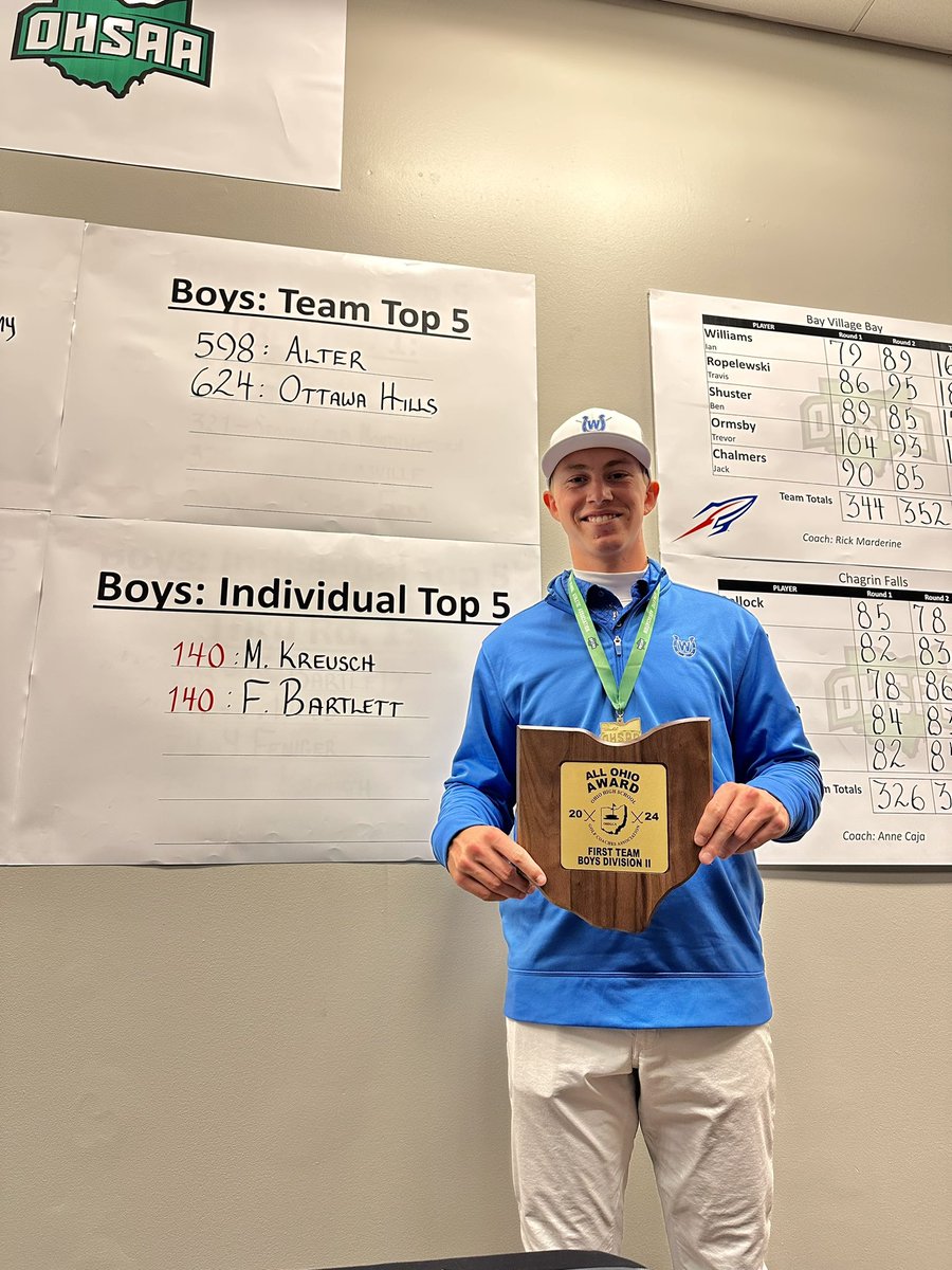 OHSAASports's tweet image. 🏆⛳️#OHSAA GOLF: Congratulations to Archbishop Alter’s Matthew Kreusch and Cincinnati Wyoming’s Finley Bartlett, both scoring a 140 at the 2024 Division ll boys state tournament!