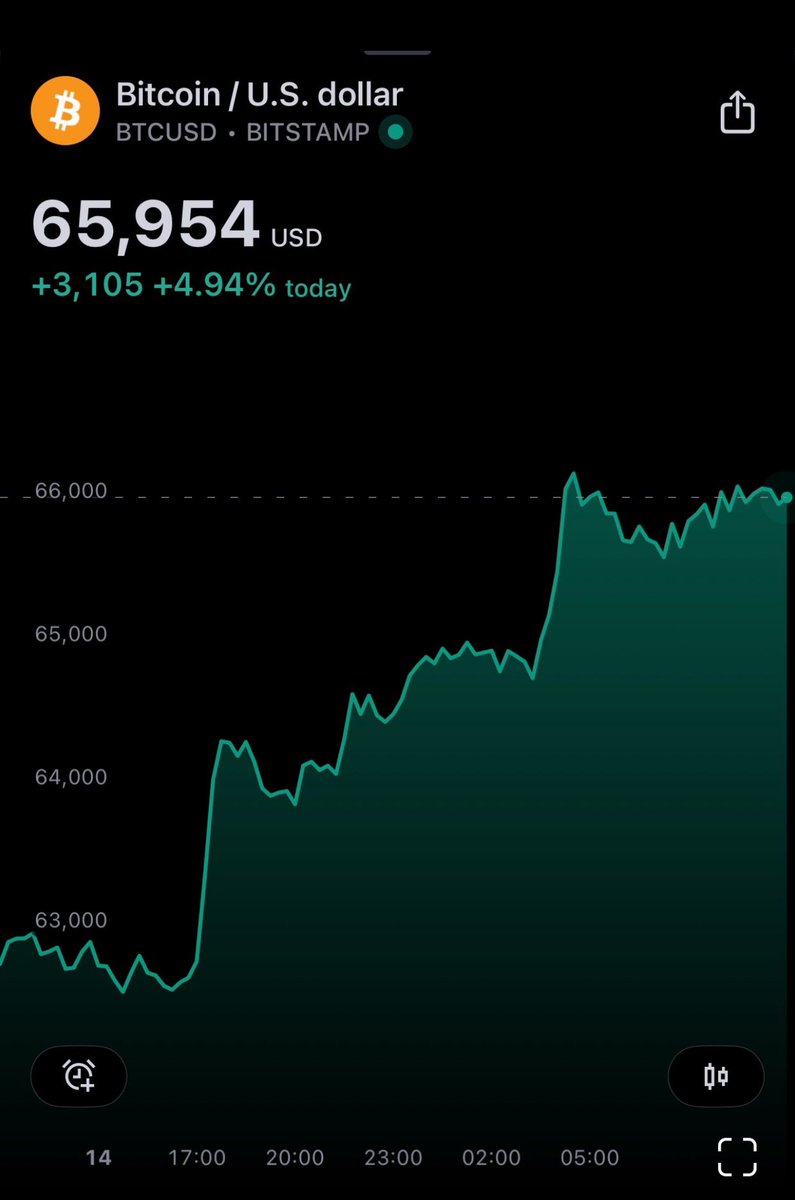 CryptoBettting's tweet photo. Straight swap?
 👀 https://t.co/uTehGVtz79