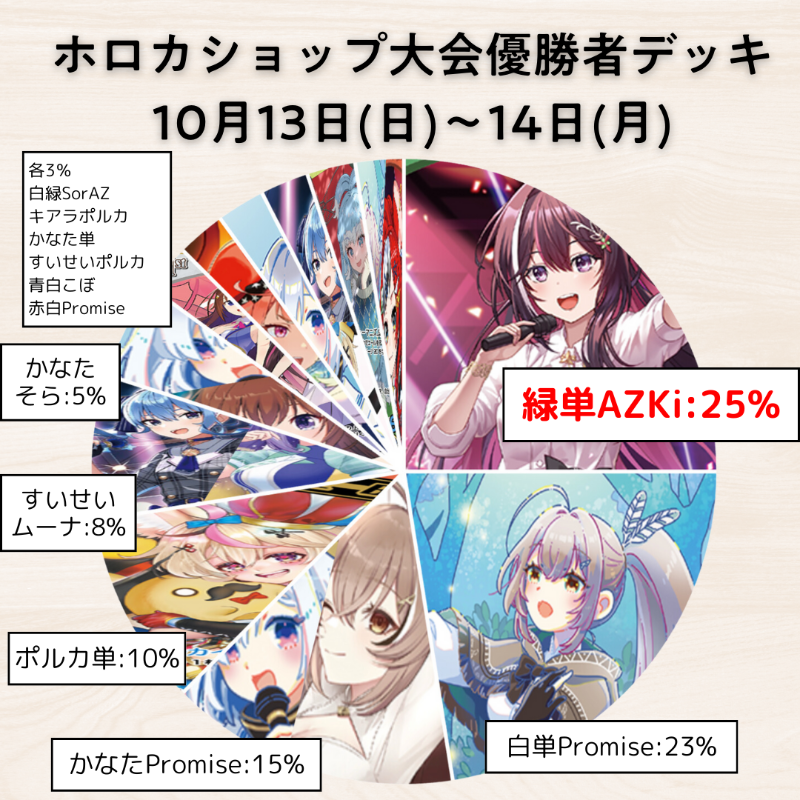 クロニー 欲しけれ ホロカ IRys デッキ 白単promise クロニー 欲しけれ ホロカ IRys デッキ 白単promise