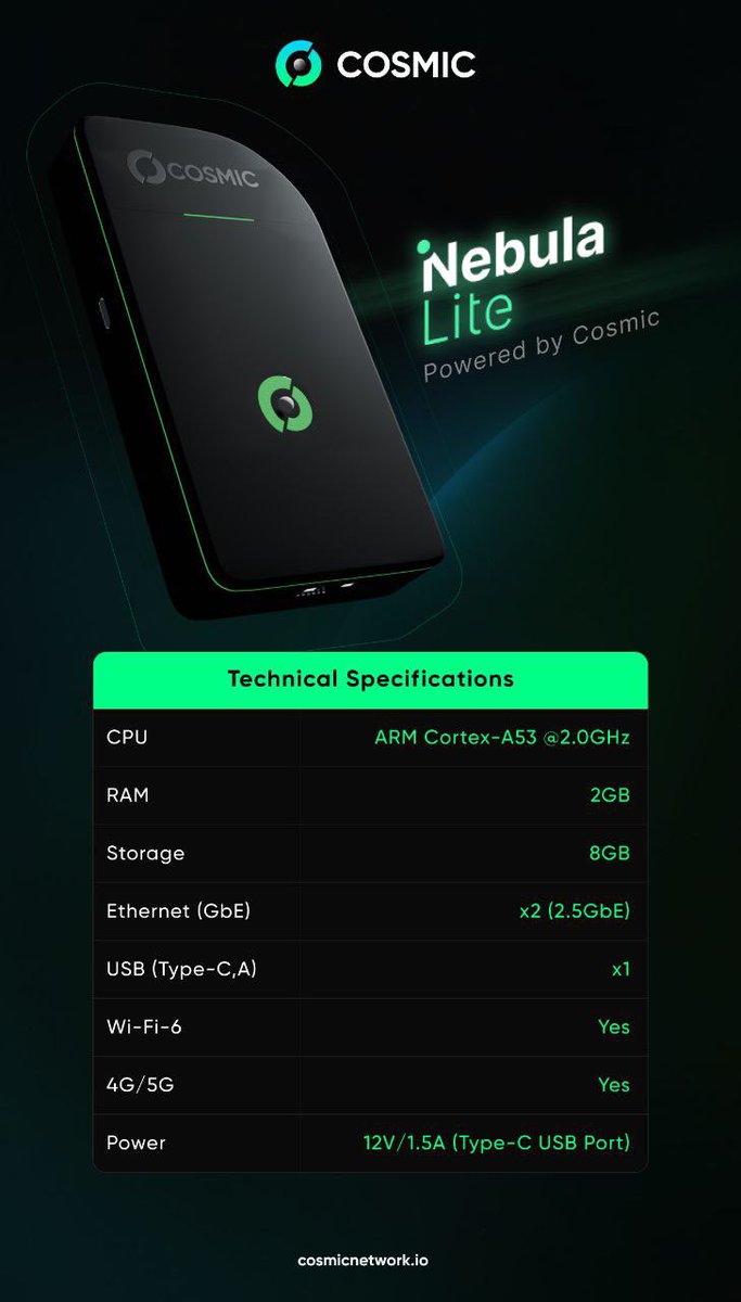 Cosmic Network is paving the way for a decentralized, secure internet by allowing users to host nodes with both hardware and software.

Short thread on $COSMIC and what the team has been up to👇