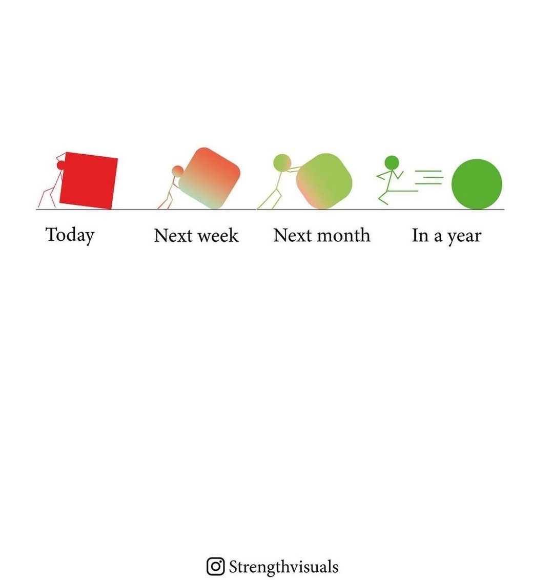 Mind Essentials (@mind_essentials) on Twitter photo 