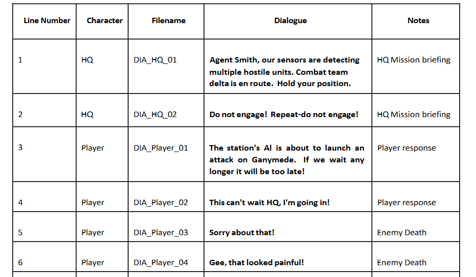 I've said this before but we had a mock up video game recording project in my sound design class

This is literally what they see when recording these lines. You kinda have to guess the emotion/power that the dialogue should have yourself and hope it's the correct emotion