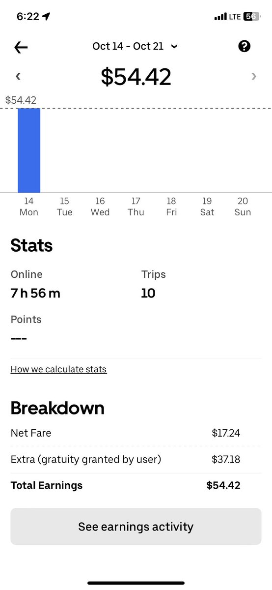 MikeTejera's tweet photo. What you can expect after 8 hours of doing @UberEats https://t.co/eZy2wnSFia