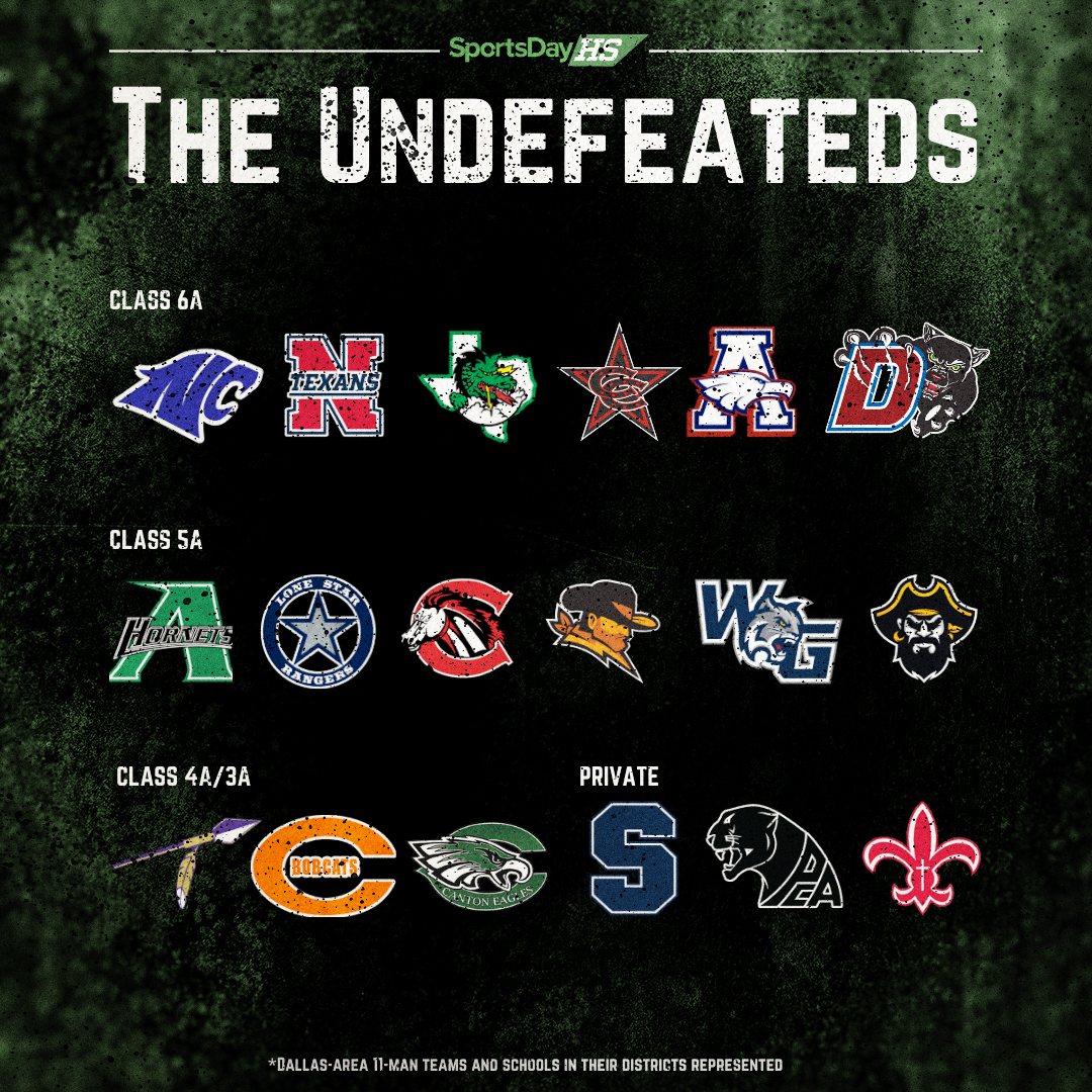 After 7 weeks of #TXHSFB  these Dallas-area teams are still without a loss! 🔥         

RT if your school is still undefeated 💪  

See the full list here: dallasnews.com/high-school-sp…