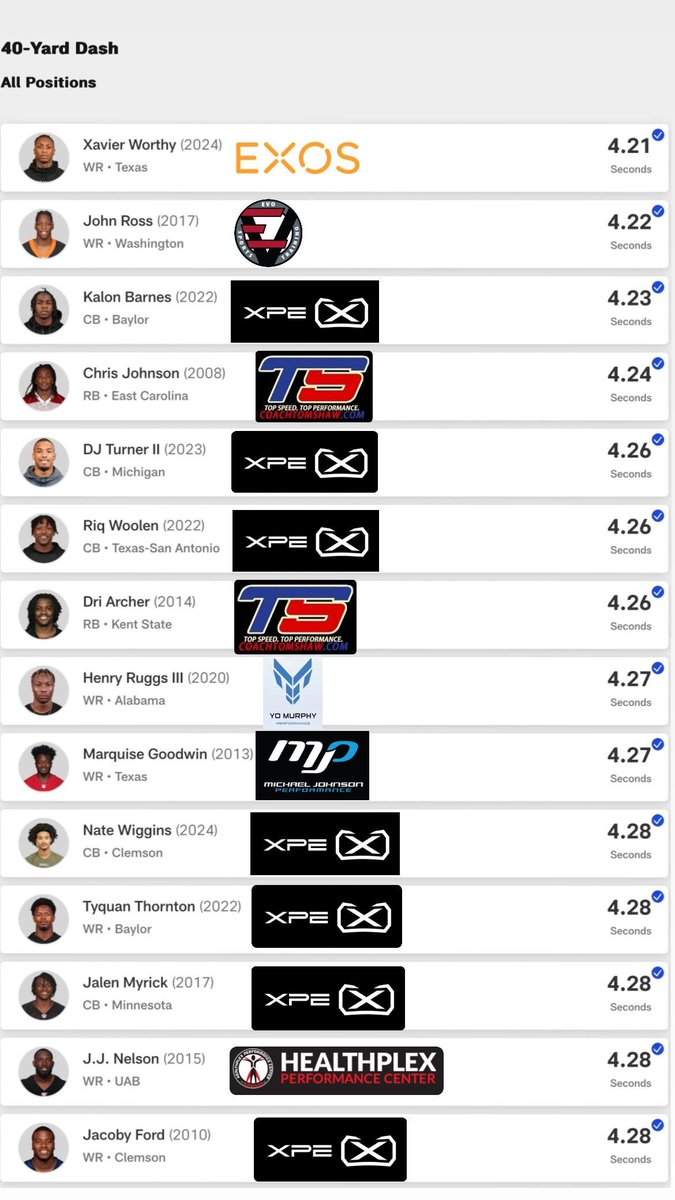 Tony Villani (@tony_villani_) on Twitter photo Many freshman and sophomore football players in high school have better social media content than our business. 🤣 But we (<a href="/MattGates_XPE/">Matt Gates</a>) keep some how getting RESULTS. Half of the fastest times EVER. We are grateful for the trust and proud of the outcome. Many freshman and sophomore football players in high school have better social media content than our business. 🤣 But we (<a href="/MattGates_XPE/">Matt Gates</a>) keep some how getting RESULTS. Half of the fastest times EVER. We are grateful for the trust and proud of the outcome.