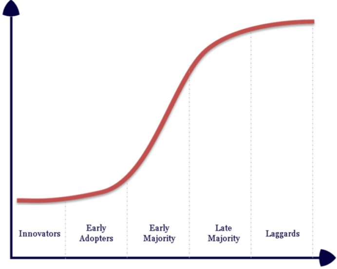 100trillionUSD's tweet image. Bitcoin is entering the vertical part of the S-curve ... probably nothing.
