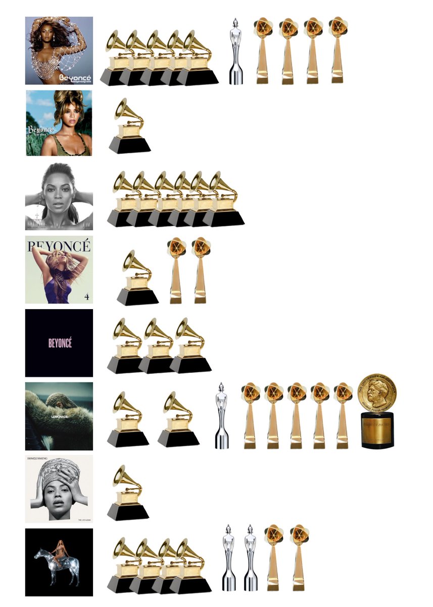 beyfobic's tweet photo. Imagine having a discography like this. https://t.co/VZJedpsrc2