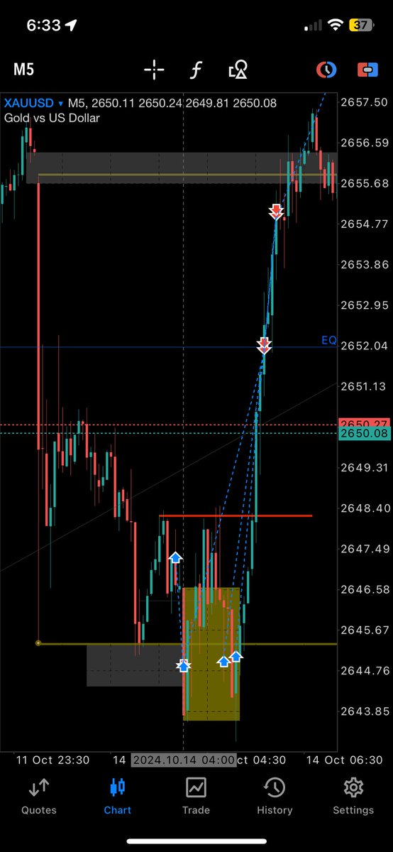 traderleak's tweet image. XAUUSD Oct. 14 - Oct. 15 FT TURTLE SOUP

Was a bit early on the first setup throughout Asia. “TSQ” was clear just after 9:00

Credit: @Romeotpt