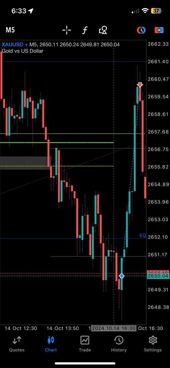 traderleak's tweet image. XAUUSD Oct. 14 - Oct. 15 FT TURTLE SOUP

Was a bit early on the first setup throughout Asia. “TSQ” was clear just after 9:00

Credit: @Romeotpt