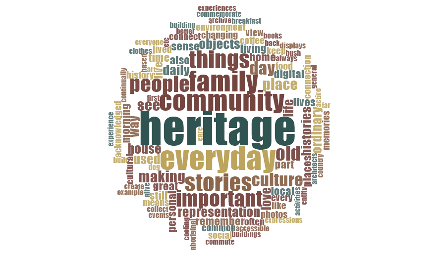 Everyday Heritage (@everydayherita1) on Twitter photo At the <a href="/Icomos_GA2023/">ICOMOS GA2023</a>, the <a href="/UniCanberra/">University of Canberra</a> provided a display booth as part of the 5-day Heritage Exposition. Beside showcasing the university’s work and study opportunities, we invited delegates and visitors to complete a survey on ‘everyday heritage’.
everydayheritage.au/blog/everyday-… At the <a href="/Icomos_GA2023/">ICOMOS GA2023</a>, the <a href="/UniCanberra/">University of Canberra</a> provided a display booth as part of the 5-day Heritage Exposition. Beside showcasing the university’s work and study opportunities, we invited delegates and visitors to complete a survey on ‘everyday heritage’.
everydayheritage.au/blog/everyday-…