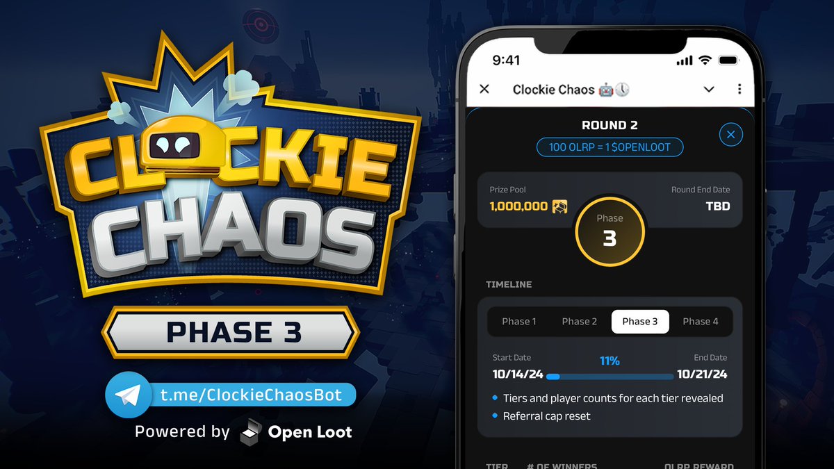 Attention, gamers! Clockie Chaos Phase 3 is Live!

🔥 Tiers and player counts for each tier have been revealed!
🤝 Time to invite your friends again—the referral cap has been reset!