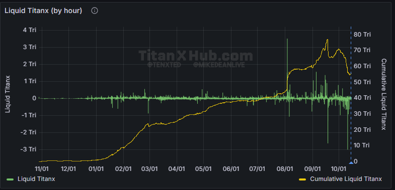 GenuineRealMoe's tweet image. Question: What does #HYPERDEFLATION look like, more specifically what does it mean for #TITANX?

Answer:

@inkayknows @G1Erik @Blaze3Win @InfernoBullWin @DEFIVOLT @Flux_DeFi @MorpheusDotWin @LotusXDeFi  @matrixwincrypto @Helios_HLX @RealBabyDragonX @TitanLegends888 @AwesomeXwins…