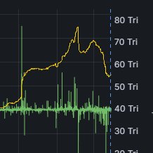 GenuineRealMoe's tweet image. Question: What does #HYPERDEFLATION look like, more specifically what does it mean for #TITANX?

Answer:

@inkayknows @G1Erik @Blaze3Win @InfernoBullWin @DEFIVOLT @Flux_DeFi @MorpheusDotWin @LotusXDeFi  @matrixwincrypto @Helios_HLX @RealBabyDragonX @TitanLegends888 @AwesomeXwins…
