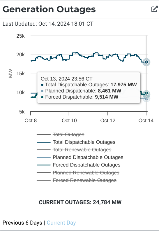 Doug Lewin tweet media