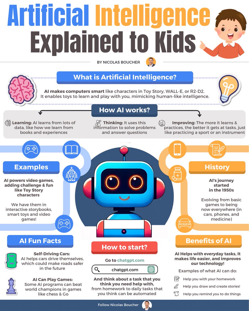 AI explained to kids