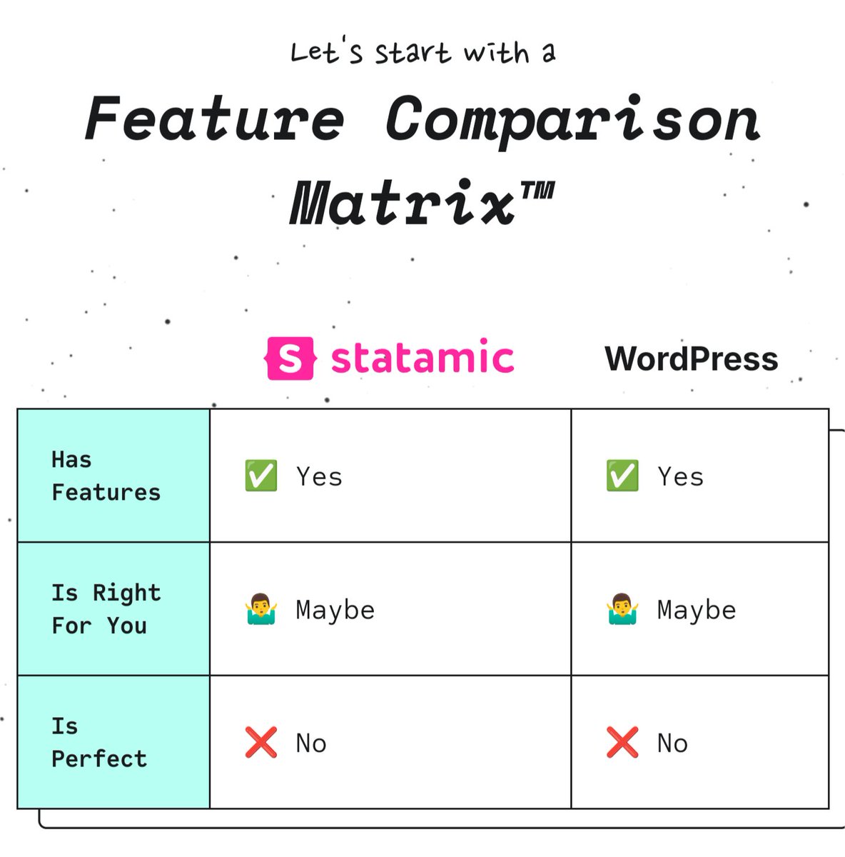 39digits's tweet image. The feature comparison to Wordpress from the official Statamic site always gives me a chuckle.