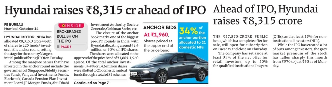 With Rs. 8,315 crore raised from marquee investors such as Singapore Govt, JP Morgan, and Abu Dhabi Investment Authority, Hyundai’s IPO is generating serious buzz. 30% of IPO shares are already allocated, and this is shaping up to be a record-breaking public offer in India’s auto