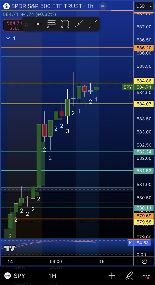 iTradeContracts's tweet photo. I’m not the biggest in the game but I can show you a thing or two!! If you need a place to grow and learn come join @HowWeProfit 🔥📈

I don’t just give alerts but I teach my members to see what I see! A couple months with me and you’ll be self sufficient 🔥

Join now for %50 off using code “Q4” https://t.co/TE6t7pASUz