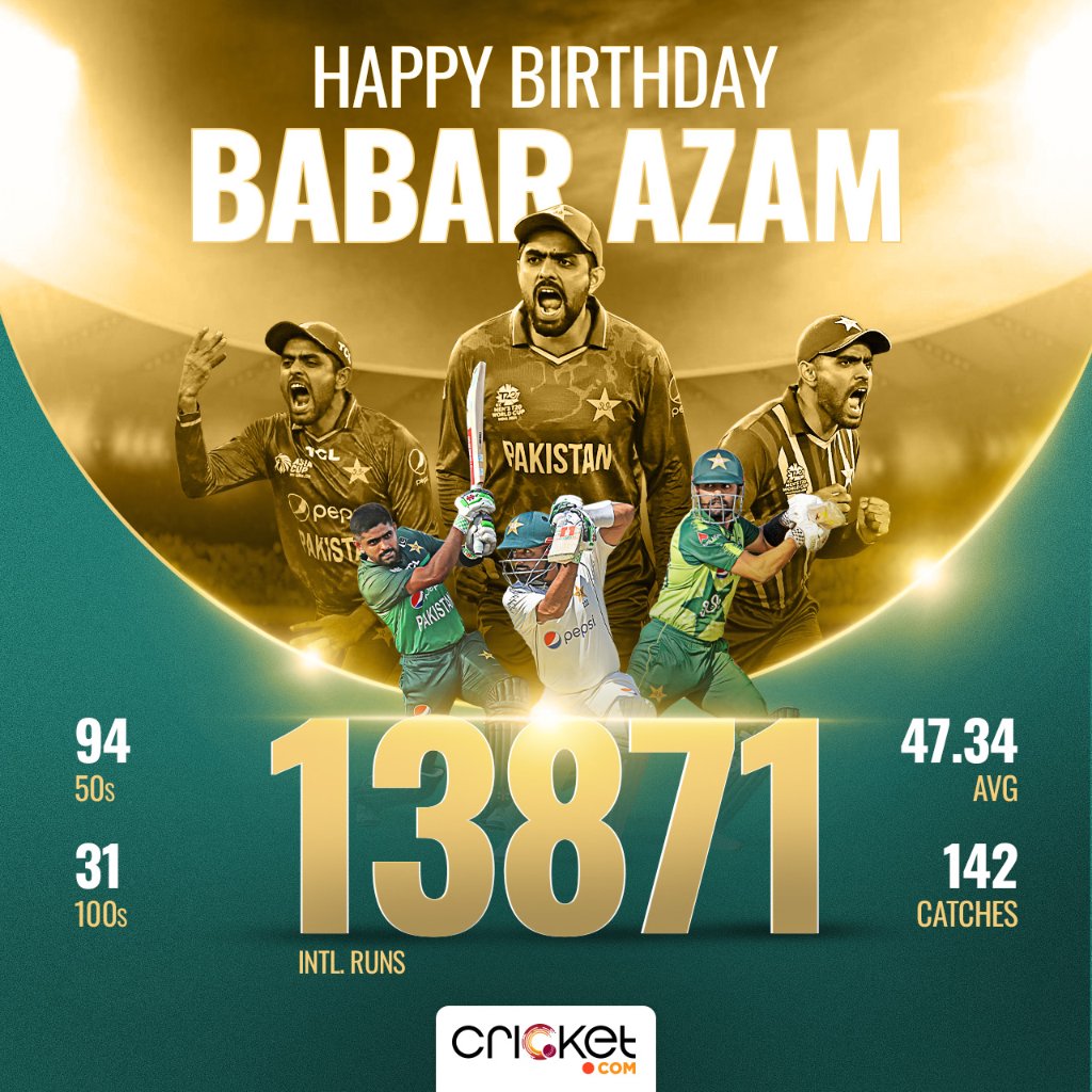 Only two batters in International cricket average more than 40 across three formats (min 3k runs) and Babar Azam is one among those two 🔥

Happy Birthday Babar Azam, the former Pakistan skipper turns 30 today🥳