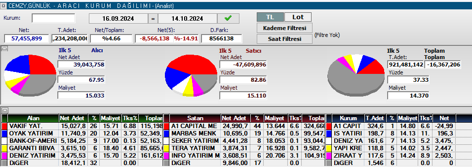 Necmi0405's tweet photo. #afyon #cante #vrygo #cemyz Aylık AKD. https://t.co/9G1rXLdrM2
