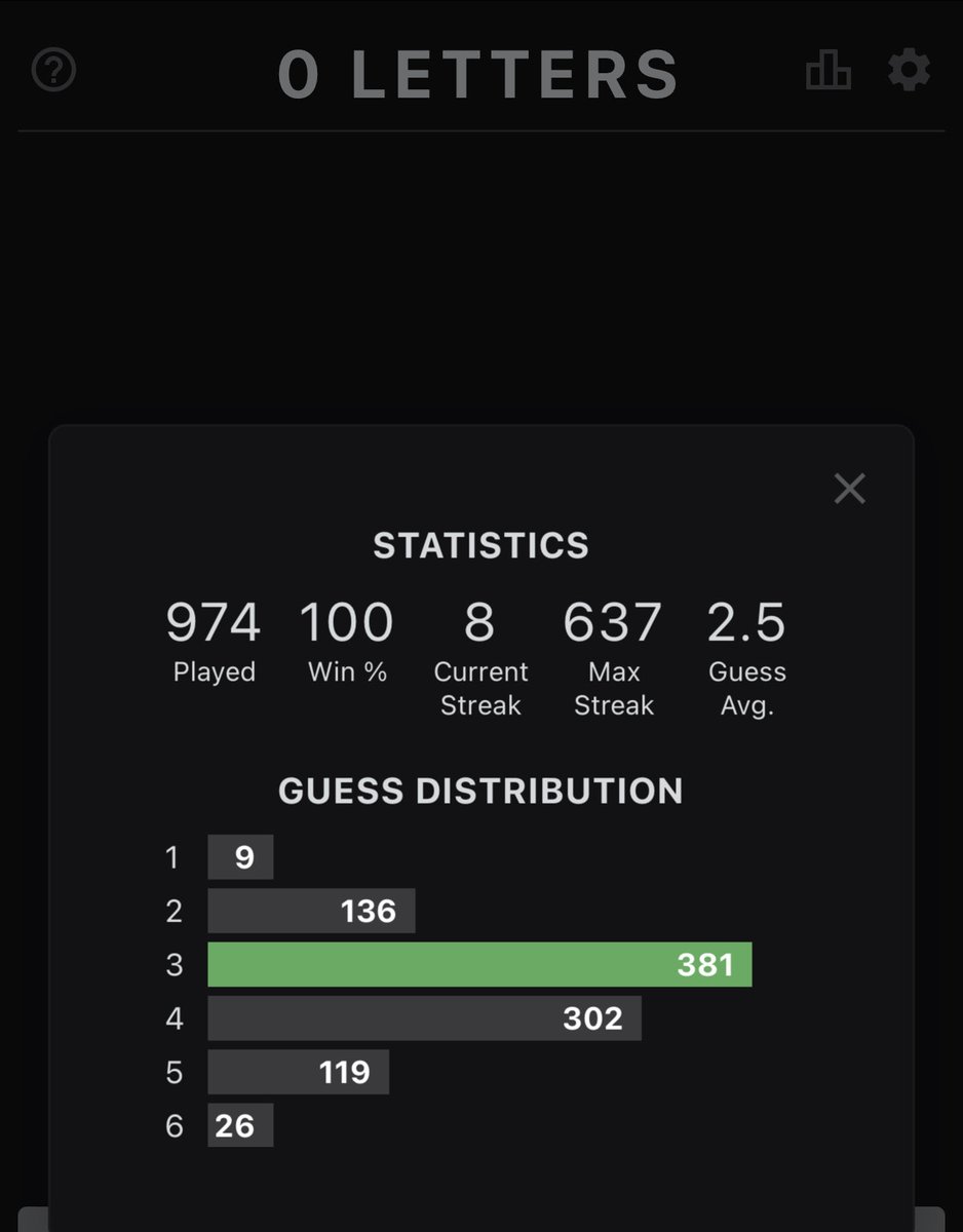 danno78's tweet photo. @DownGoesBrown Thank you and @jaasiaat for making Gordle a thing for nearly 3 years. According to my final stats I only forgot to do it 26 times. Only got one wrong and I’m still kicking myself for it. https://t.co/0O1KIxUKRk