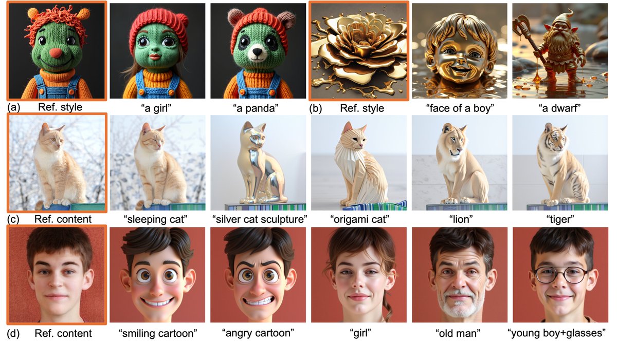 Diffusion based image editing and personalization methods are expensive💰due to training, latent optimization or prompt-tuning🤷‍♂️.

Introducing RF-Inversion🎯,the first efficient zero-shot inversion and editing framework for Flux🚀without training,optimization or prompt-tuning🧵⬇️