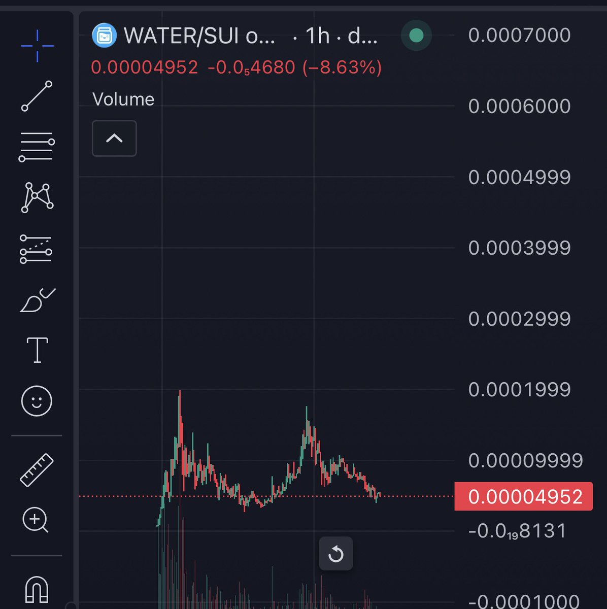 ChinaPumpWXC's tweet photo. $WATER 👀 https://t.co/VSIUCW1Dh8