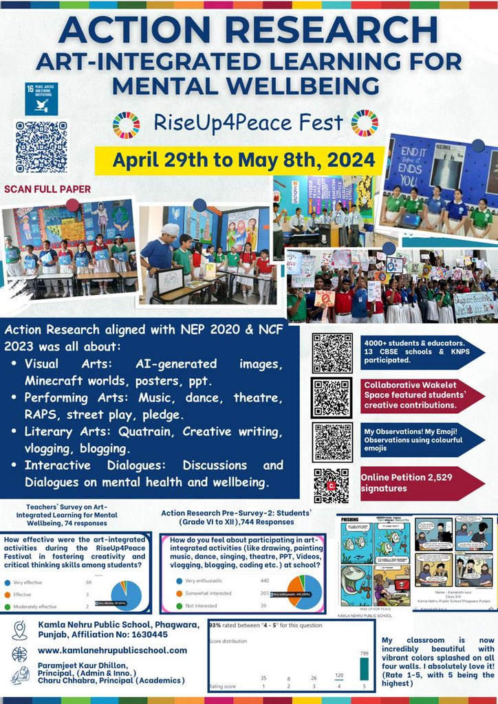 ParamjeetKaurDhillon (@pkdhillon08) on Twitter photo #ActionResearch on Art-Integrated Learning 4 #MentalWellbeing at <a href="/KnpsIndia/">KNPS Phagwara India</a> selected amongst top 2 papers for National Teachers' Conference, "कला संगम (KALA SANGAM) 2024," in Madurai,Tamil Nadu, Oct 17-18, 2024. 4000+ students & educators, 13 CBSE schools participated #SDG16 #ActionResearch on Art-Integrated Learning 4 #MentalWellbeing at <a href="/KnpsIndia/">KNPS Phagwara India</a> selected amongst top 2 papers for National Teachers' Conference, "कला संगम (KALA SANGAM) 2024," in Madurai,Tamil Nadu, Oct 17-18, 2024. 4000+ students & educators, 13 CBSE schools participated #SDG16