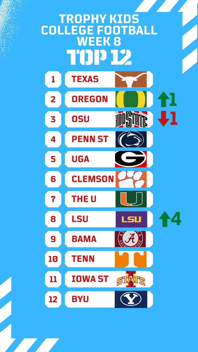 Here is <a href="/theetrophykid/">trophy kids podcast</a> top 12 heading into week 8