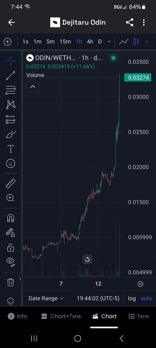 LastBrohican158's tweet photo. If you're looking at $odin from @valhallavn and you're thinking to yourself, "Self, this appears to be an economically inevitable asset, I'm missing out.", you're right. https://t.co/Mxv1o7Ybtk