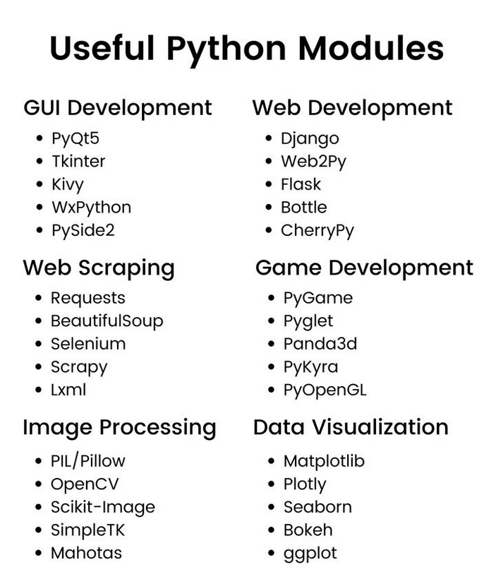 Python_Dv's tweet image. Useful Python Modules
#python #programming #developer #programmer #coding #coder #softwaredeveloper #computerscience #webdev #webdeveloper #webdevelopment #pythonprogramming #pythonquiz #ai #ml #machinelearning #datascience