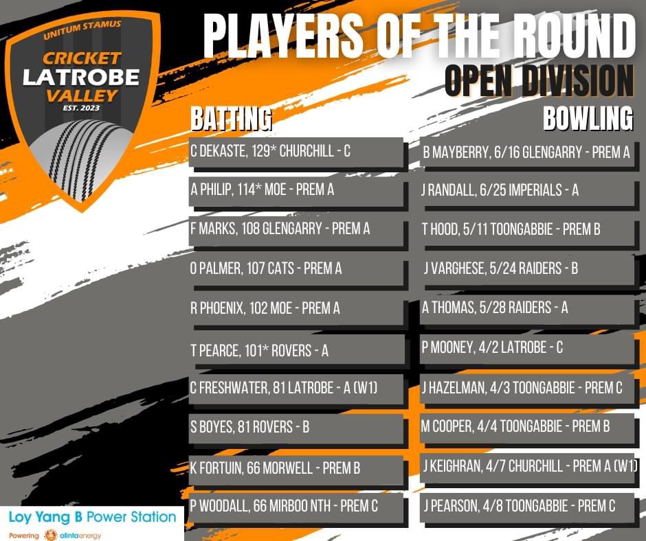 Cricket Latrobe Valley tweet media