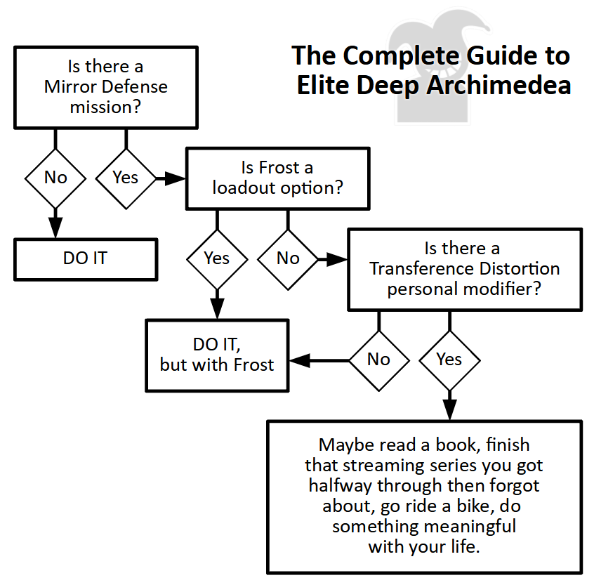 mw2mh's tweet photo. I think I have enough data now to present my complete guide to Elite Deep Archimedea #Warframe https://t.co/Z4eN6HP5ES